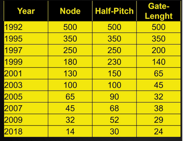 node sizes