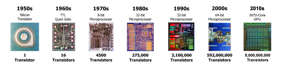 Transistors Shrinking